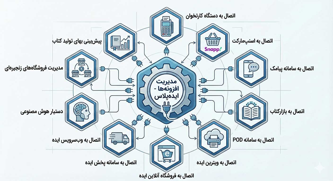 شرکت ایده_گستران