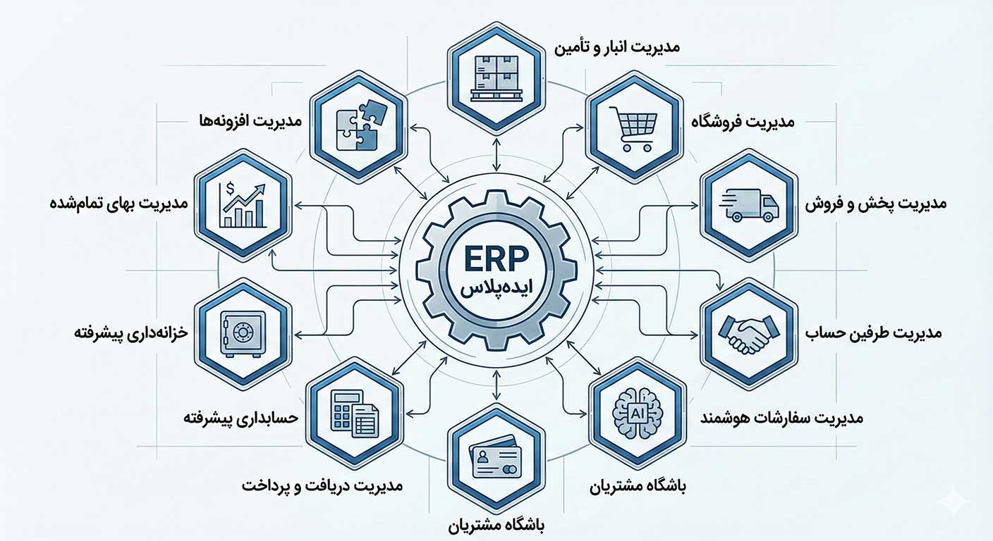 شرکت ایده_گستران